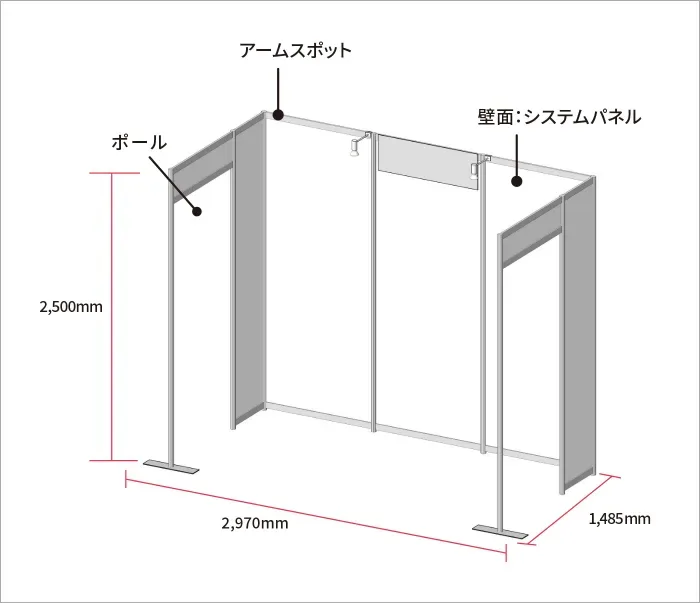 基礎小間のサイズは縦約2.5m、横約3m、奥行約1.5m。ポール・アームスポット・壁面システムパネルで構成されています。